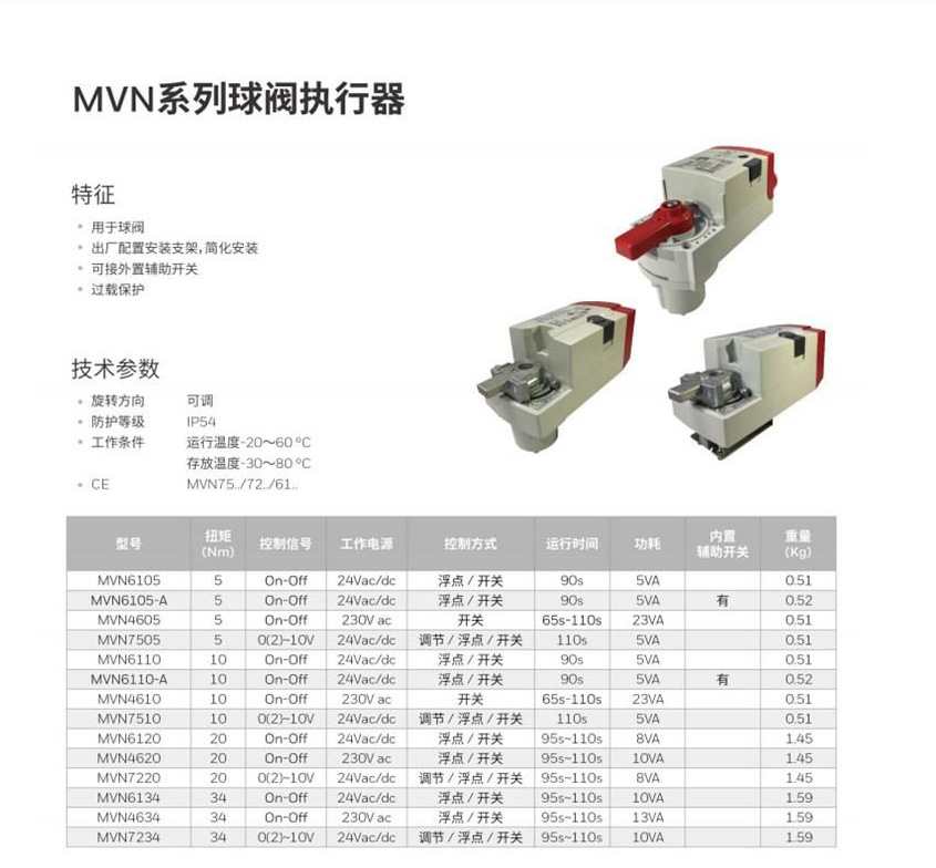 2025 8 in stock, Honeywell, US - Woodworking Usa recensione e prezzo